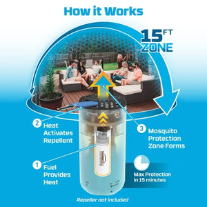 Thermacell Original 48-Hour Refills